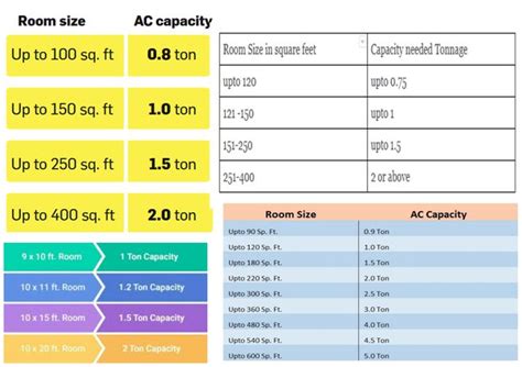 AC Tonnage Calculator: Insert Sq Ft, Get Tons